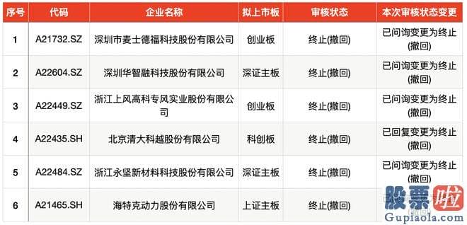 今日股市大盘行情分析-据华金证券