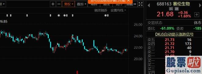 今日大盘指数分析 范志和在留置期间临时无法履行董事长