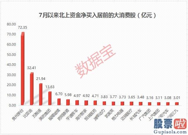 今日大盘指数分析 范志和在留置期间临时无法履行董事长