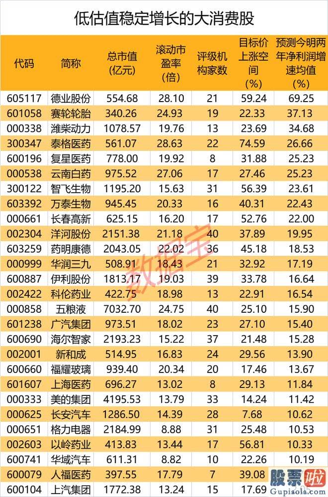 今日大盘指数分析 范志和在留置期间临时无法履行董事长