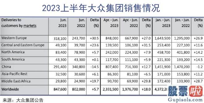 下星期大盘走势预测 从电池到整车