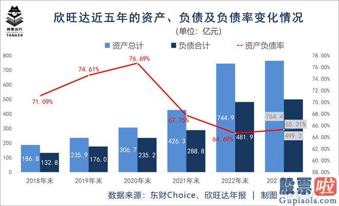 明日a股大盘走势预测-欣旺达刚刚公布公告称