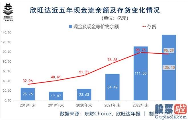 明日a股大盘走势预测-欣旺达刚刚公布公告称