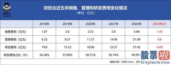 明日a股大盘走势预测-欣旺达刚刚公布公告称