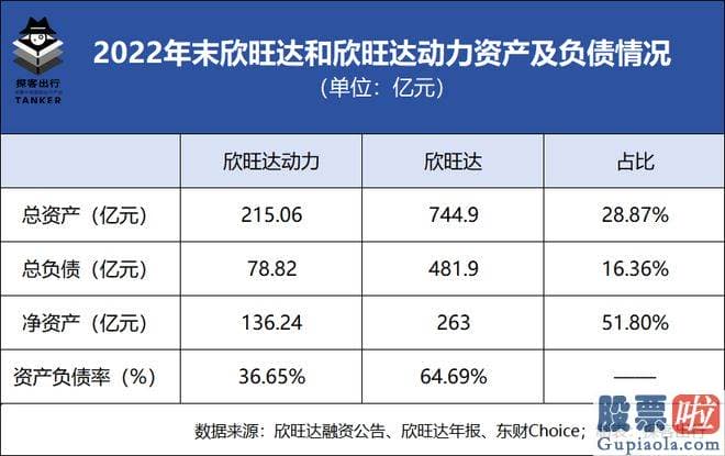 明日a股大盘走势预测-欣旺达刚刚公布公告称