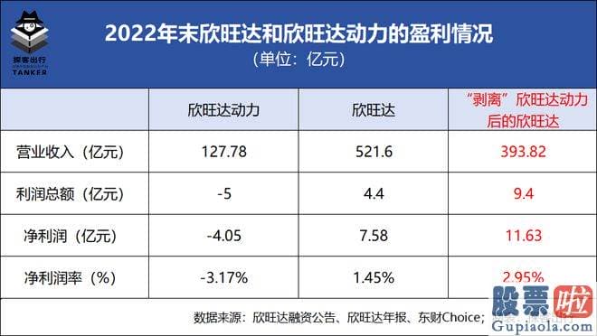 明日a股大盘走势预测-欣旺达刚刚公布公告称