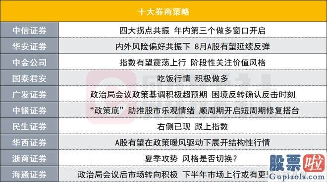 今日大盘预测走势分析_内外风险偏好共振下 8月A股有望连续反弹