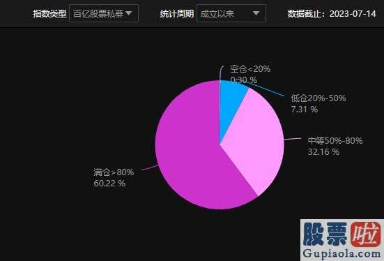 本周股票大盘分析：半夏投资创始人李蓓在公司公众号发文称