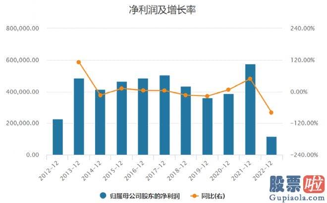 今天大盘分析 联想控股在香港证券交易所上市