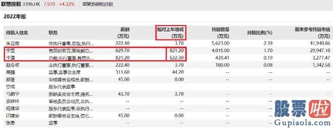 今天大盘分析 联想控股在香港证券交易所上市