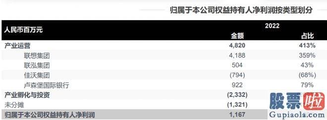 今天大盘分析 联想控股在香港证券交易所上市