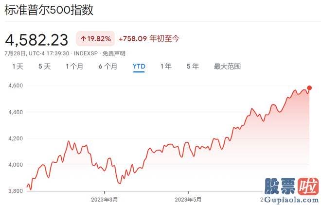 每日大盘走势预测 自24年前SentimentTrader模型开端对股票和债券进行较为以来