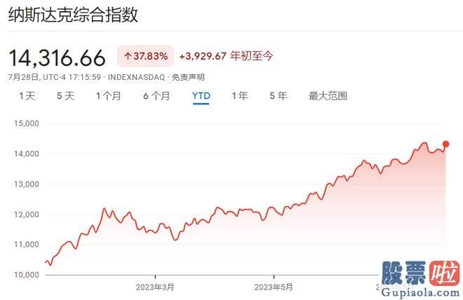 每日大盘走势预测 自24年前SentimentTrader模型开端对股票和债券进行较为以来