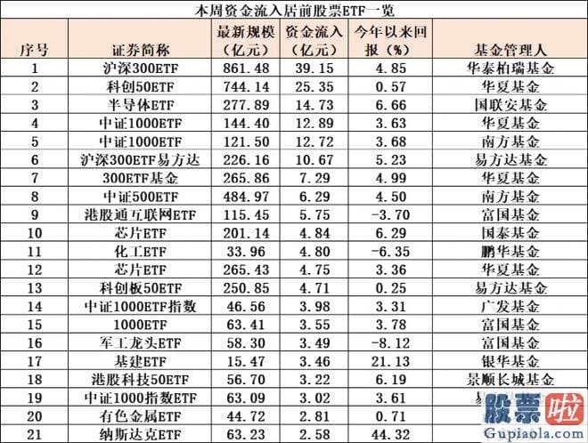 今日大盘走势分析和讯：7月28日