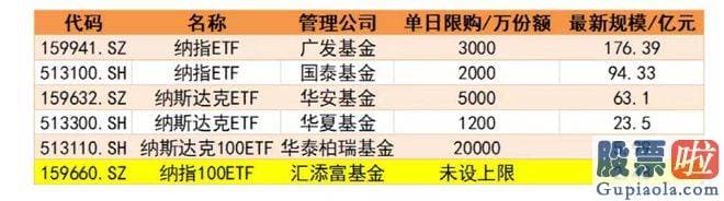 今日大盘走势分析和讯：7月28日