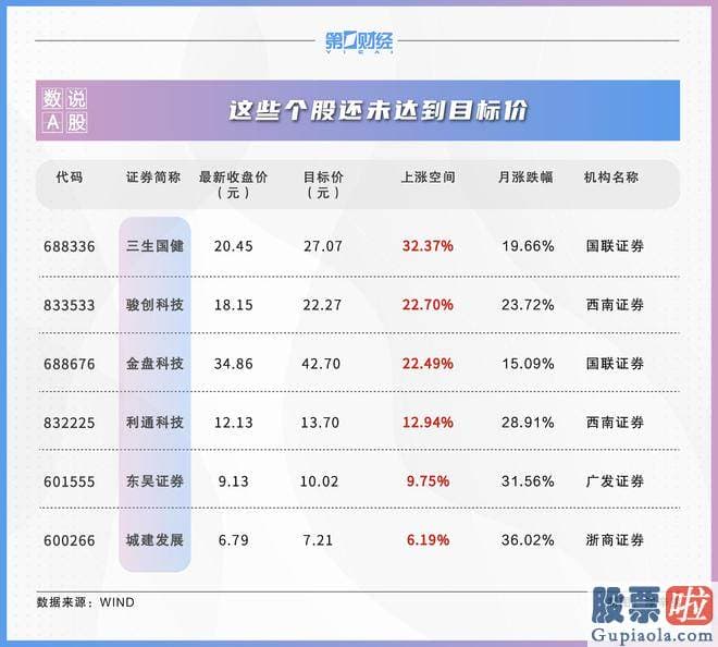 预测大盘走势的方法 东鹏控股获天风证券