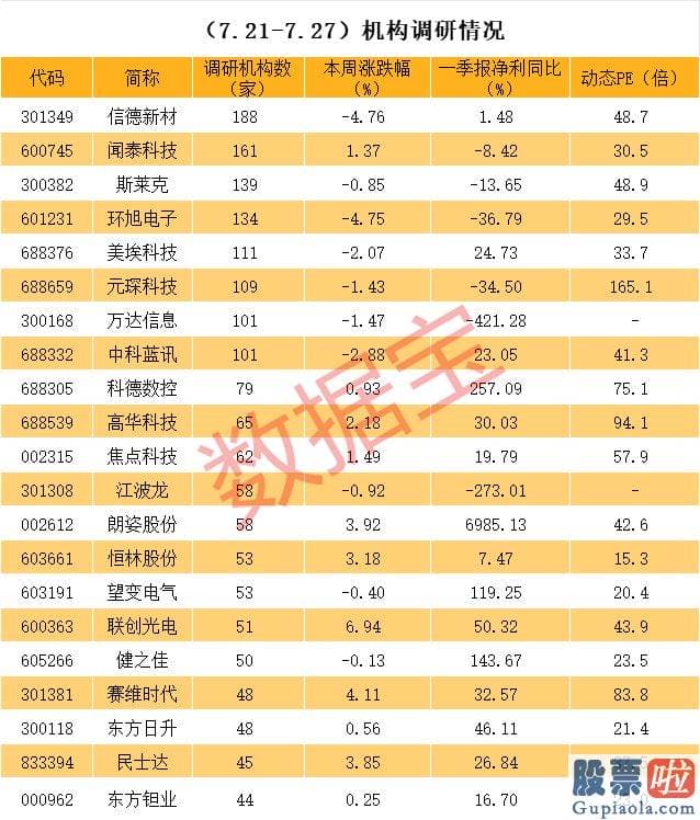 星期一大盘走势预测_沥青基碳纤维项目已进入试产阶段