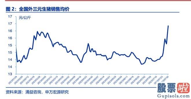 明天上证大盘走势预测：前期产能下降的影响开端在供给端体现