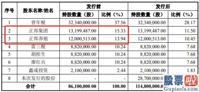 本周股票大盘分析_在审核制下于2022年6月向证监会提交上市材料