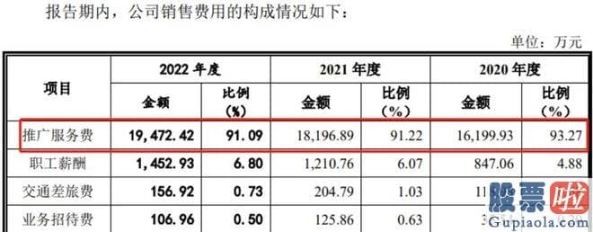 本周股票大盘分析_在审核制下于2022年6月向证监会提交上市材料