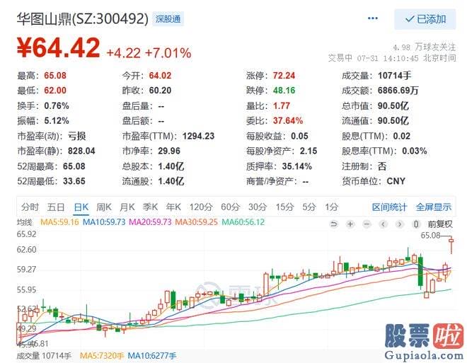 今天股市收评杨凯-华图教育将同意上市公司根据实际需要情况无偿使用商标等无形资产