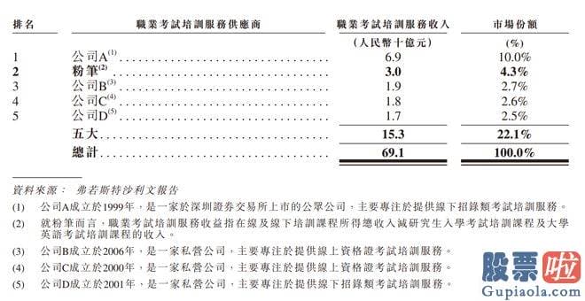 今天股市收评杨凯-华图教育将同意上市公司根据实际需要情况无偿使用商标等无形资产