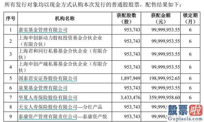 上海a股大盘走势预测 此次定增的发行价为104.85元