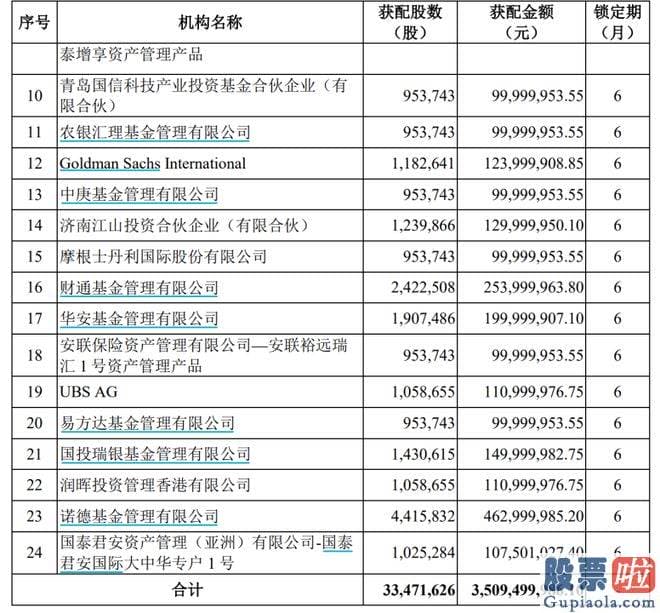 上海a股大盘走势预测 此次定增的发行价为104.85元