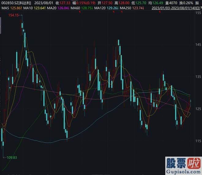 上海a股大盘走势预测 此次定增的发行价为104.85元