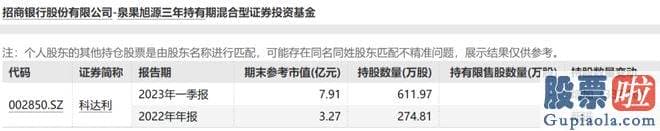 上海a股大盘走势预测 此次定增的发行价为104.85元