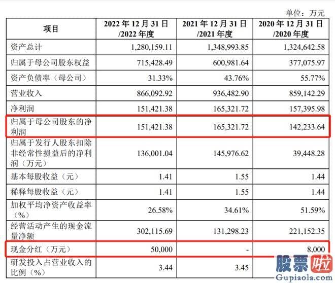 股票大盘预测高手：马可波罗由招商证券保荐