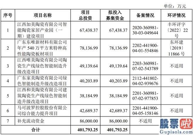 股票大盘预测高手：马可波罗由招商证券保荐