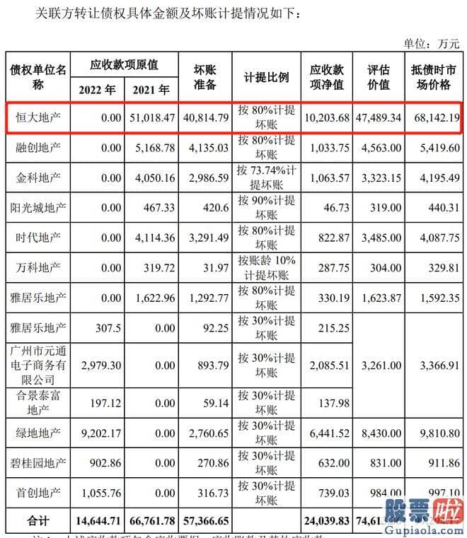 股票大盘预测高手：马可波罗由招商证券保荐