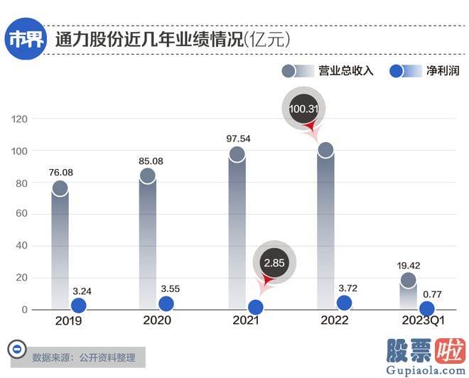 经传大盘分析指标源码_同样是84派的一员