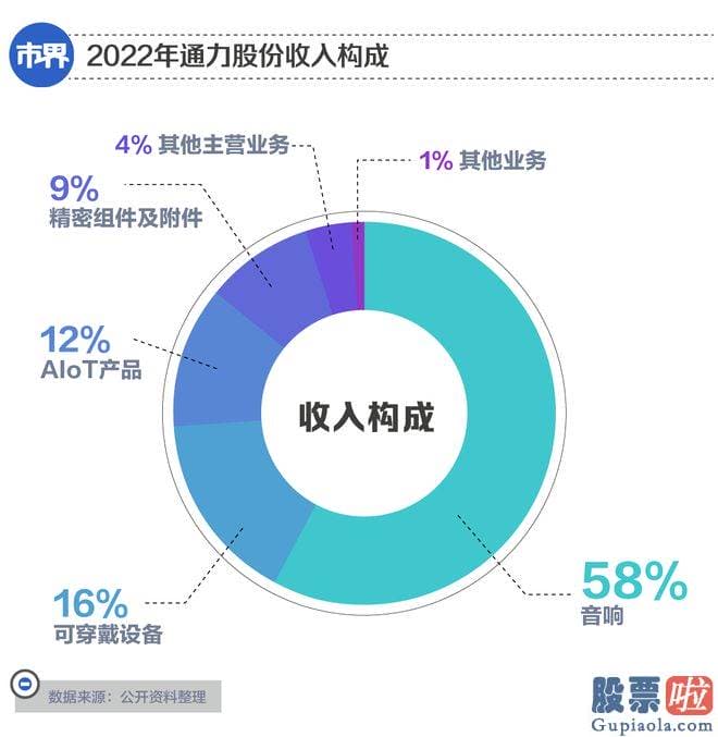 经传大盘分析指标源码_同样是84派的一员