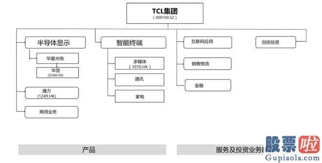 经传大盘分析指标源码_同样是84派的一员