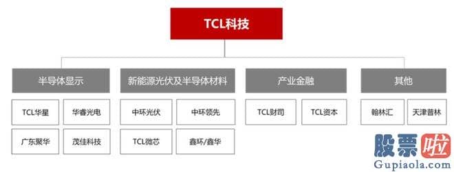 经传大盘分析指标源码_同样是84派的一员