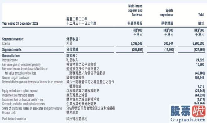 今年的大盘走势分析 这是一家买买买的公司