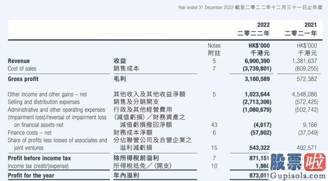 今年的大盘走势分析 这是一家买买买的公司