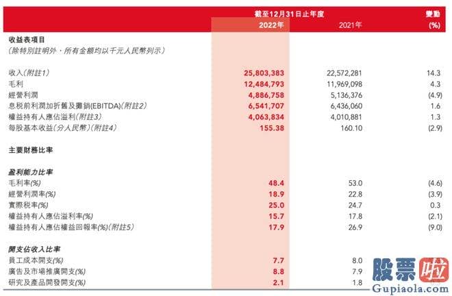 今年的大盘走势分析 这是一家买买买的公司