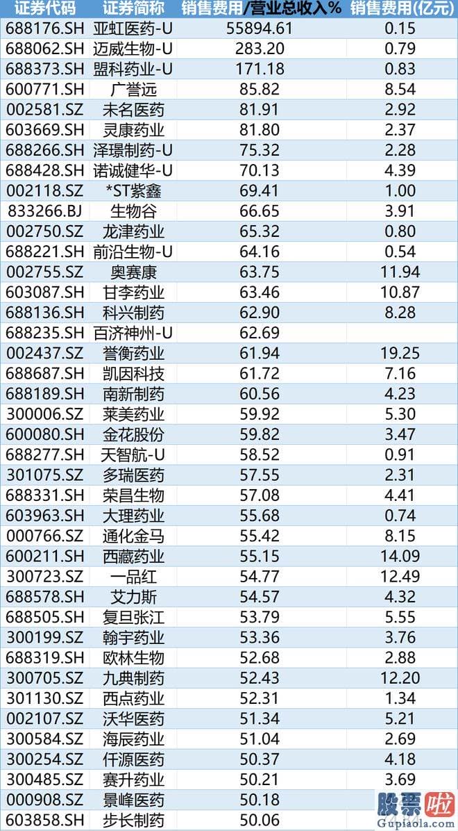 股市收评怎么写 继前一天断头下杀9.11%之后