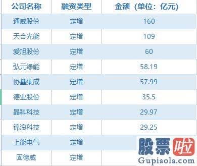 大盘明日走势分析：三大业务版块包含