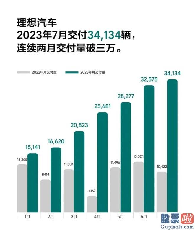 基本面分析大盘走势-理想汽车公布2023年7月交付数据