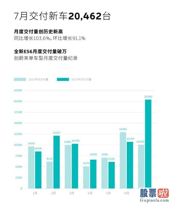 基本面分析大盘走势-理想汽车公布2023年7月交付数据