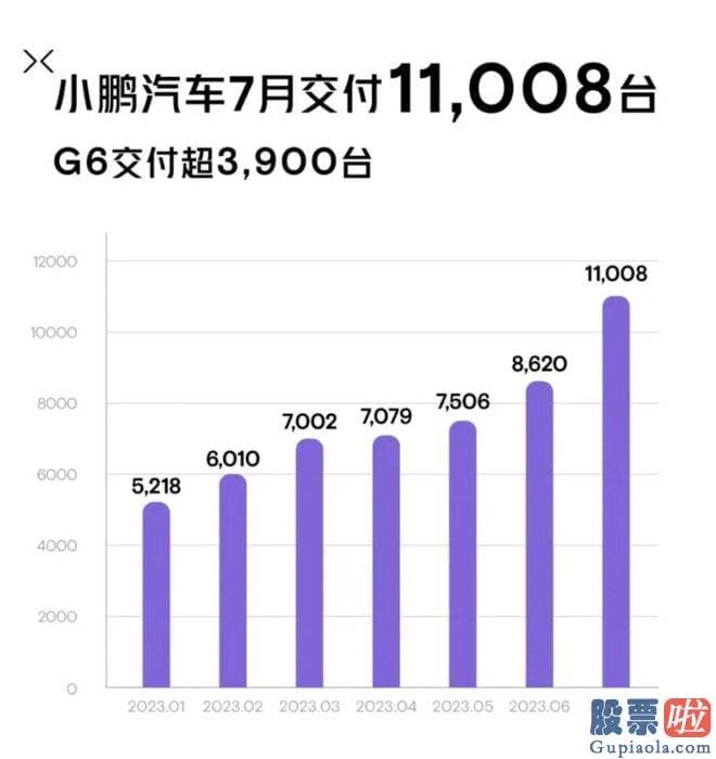 基本面分析大盘走势-理想汽车公布2023年7月交付数据