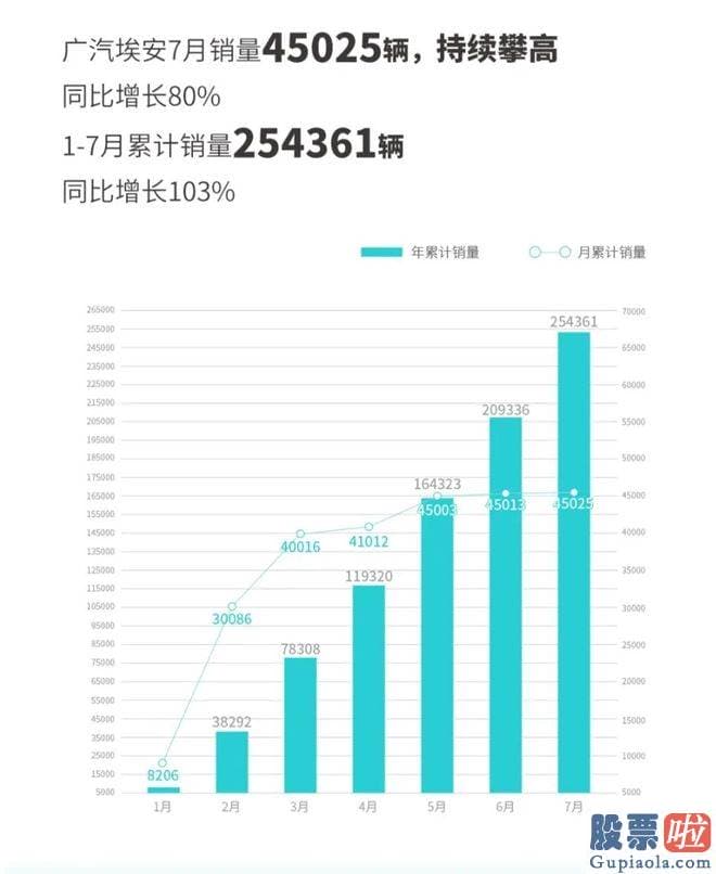 基本面分析大盘走势-理想汽车公布2023年7月交付数据