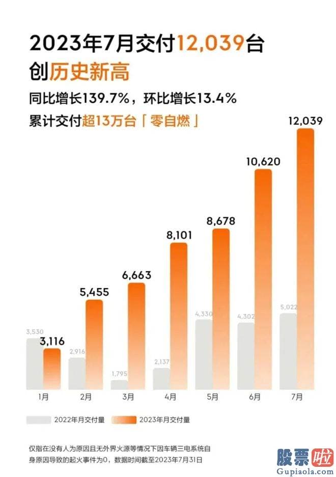 基本面分析大盘走势-理想汽车公布2023年7月交付数据