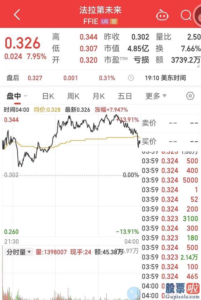 今日股票大盘行情分析 公司还计划通过推选和邀请机制来招募更多共创参与者