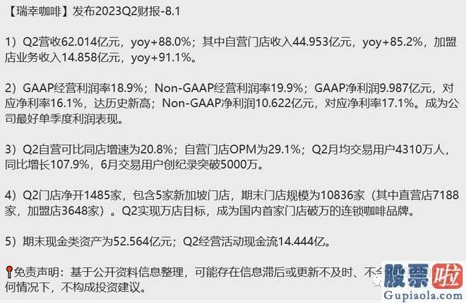 明日大盘预测分析：瑞幸咖啡公布最新的业绩