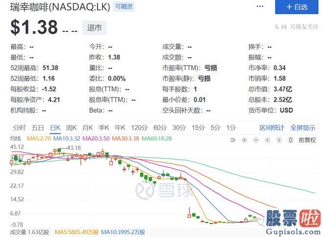 明日大盘预测分析：瑞幸咖啡公布最新的业绩